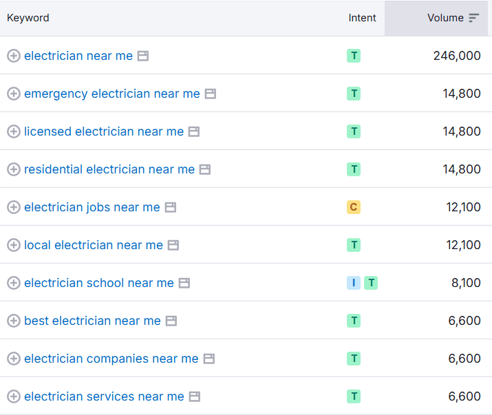 SEMrush search on keyword 'Electrician Near Me'