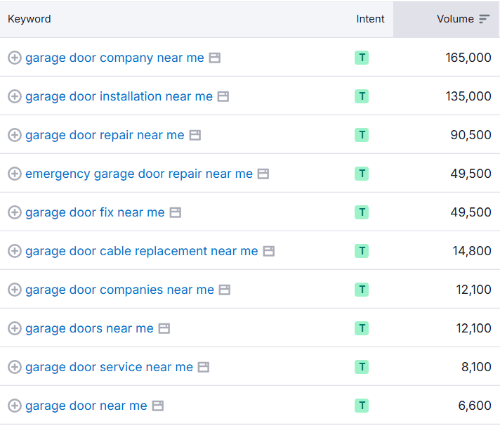 SEMrush search on keyword 'Garage Door Near Me'