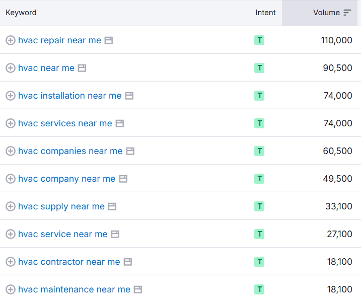 SEMrush search on keyword 'HVAC Near Me'