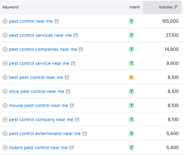 SEMrush search on keyword 'Pest Control Near Me'