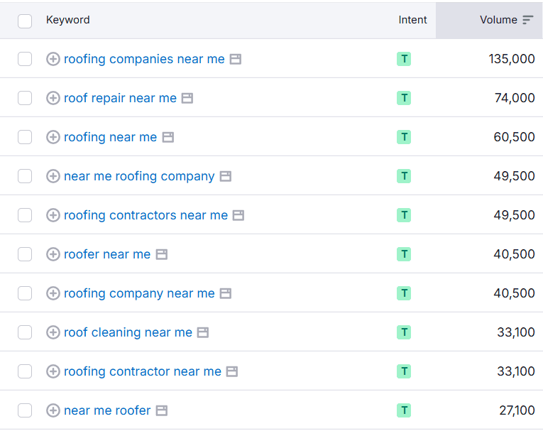 SEMrush search on keyword Roofing Companies Near Me