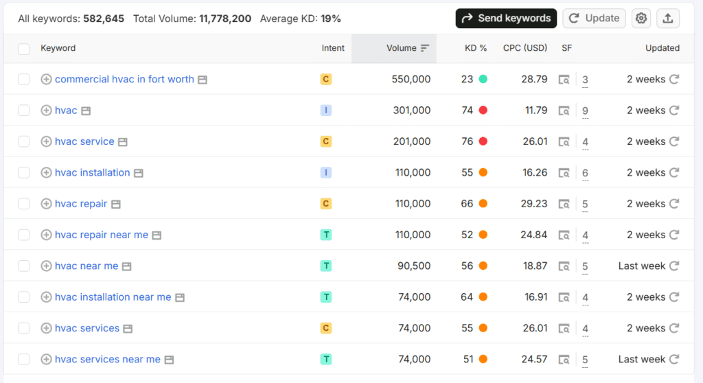 HVAC Keywords HVAC Keywords